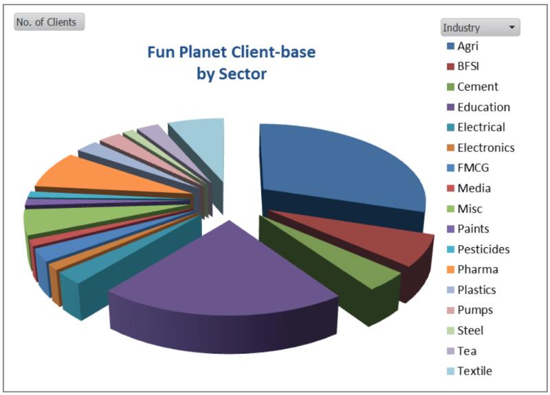 clients by sector